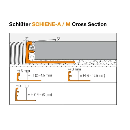 Schluter Schiene