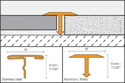 reno T profile